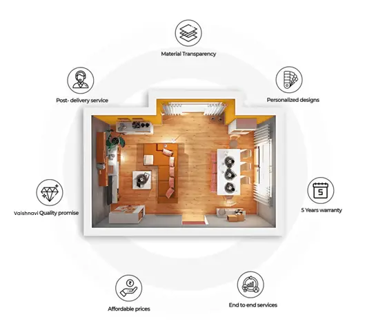 SEREN HOMES Budget Interior Designers Features